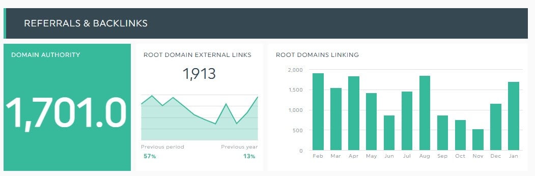 Referrals and backlinks