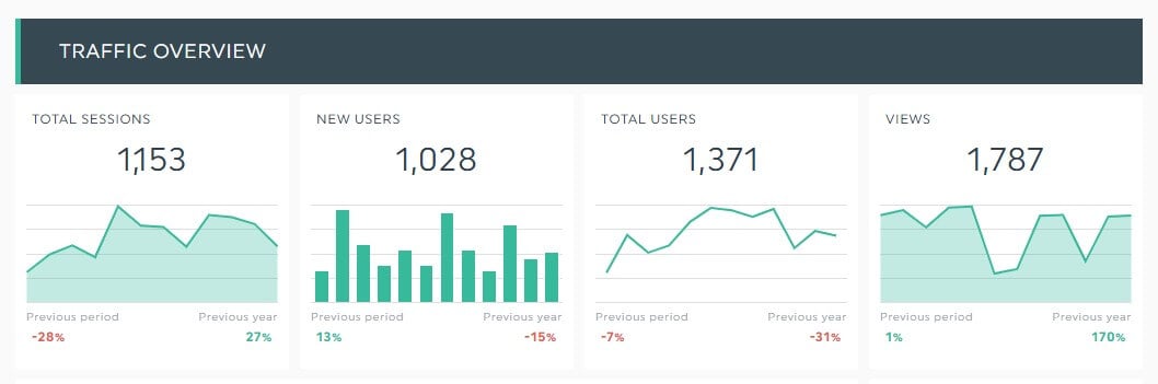 Traffic overview