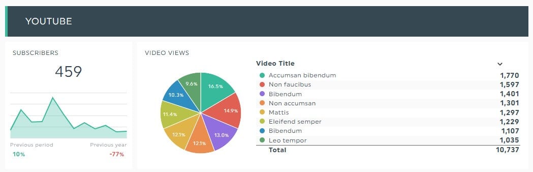 Marketing OKRs Examples