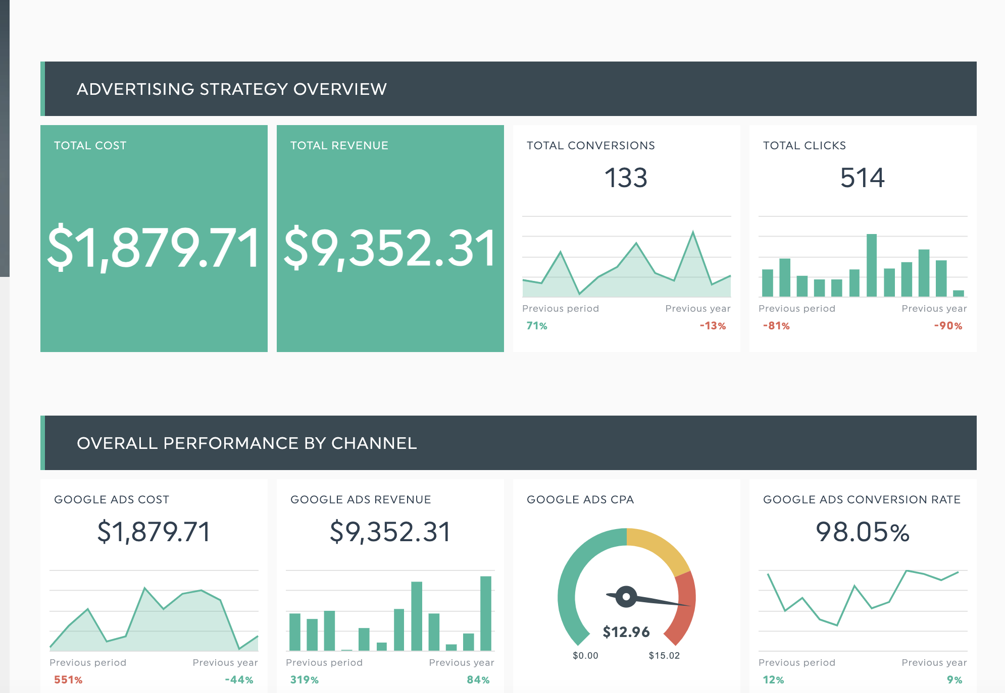 Advertising report template