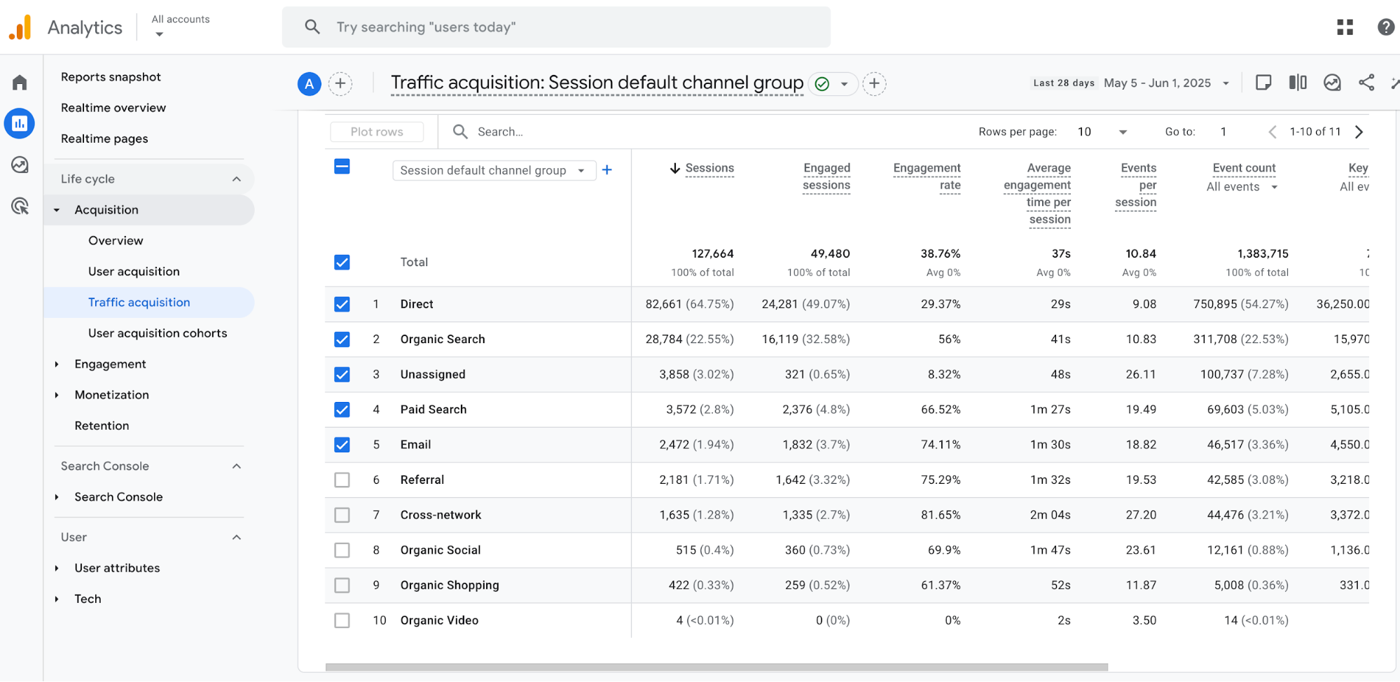 Traffic acquisition report