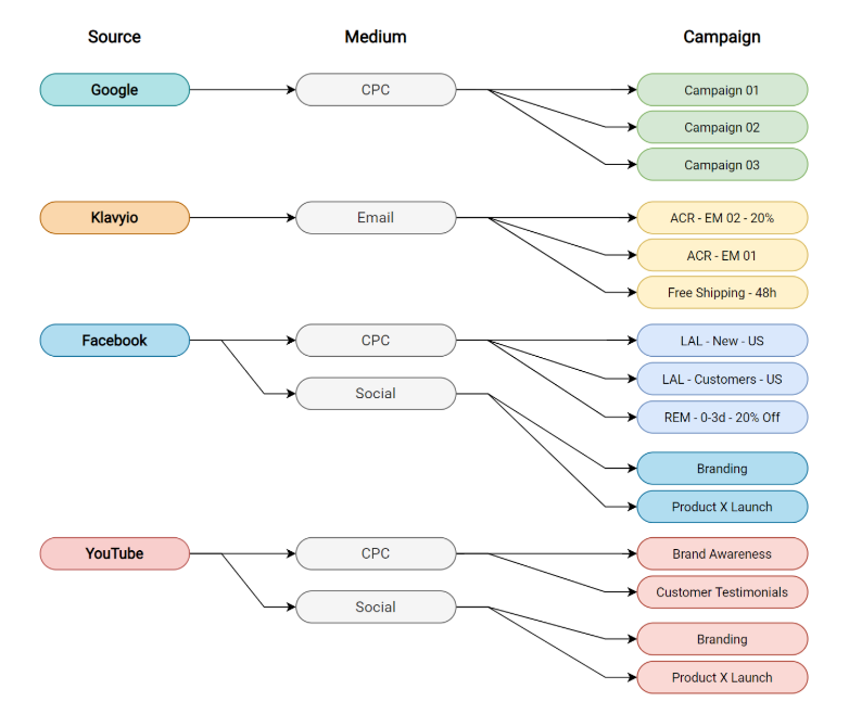 source:medium example - CXL