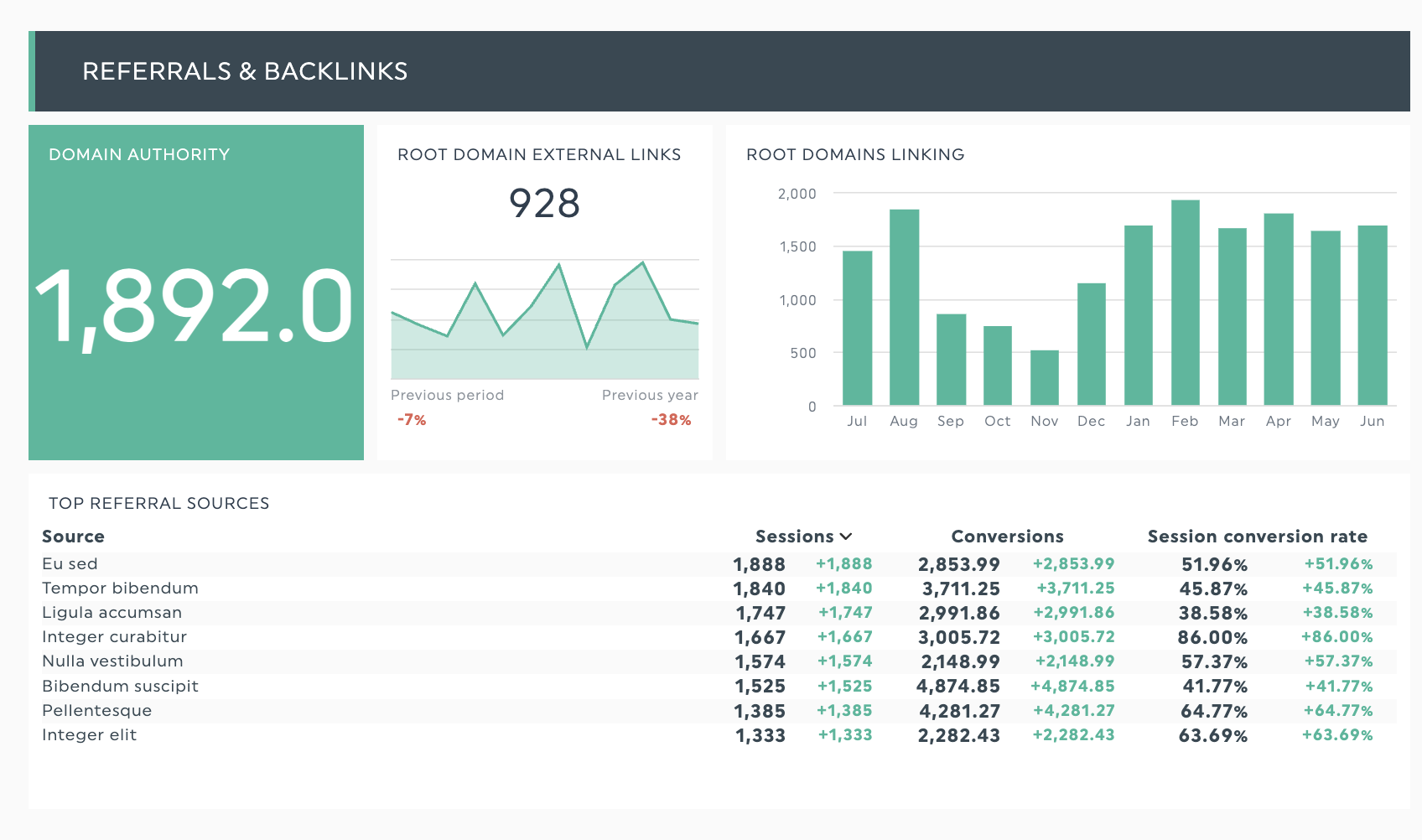 referral and backlinks