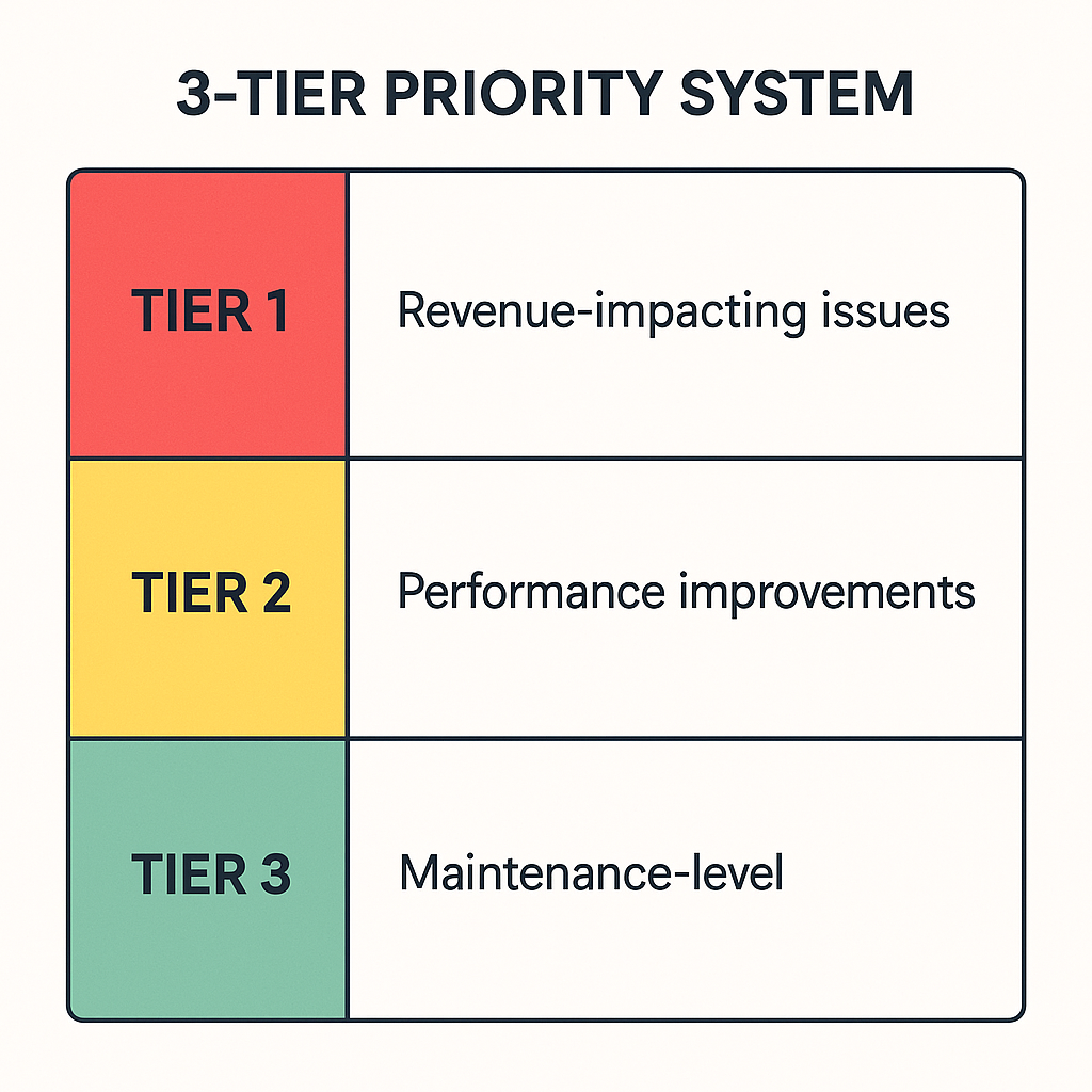3 tier priority chart