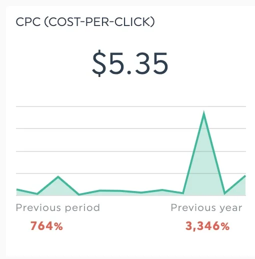 all campaign metrics
