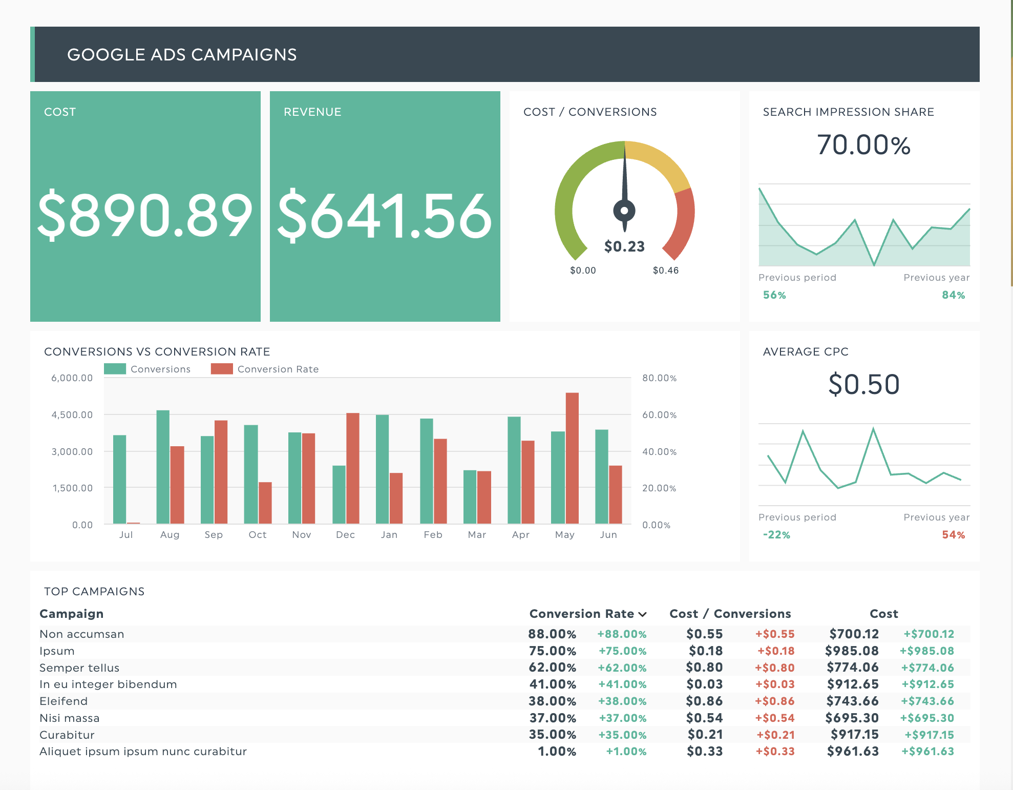 local service business report template