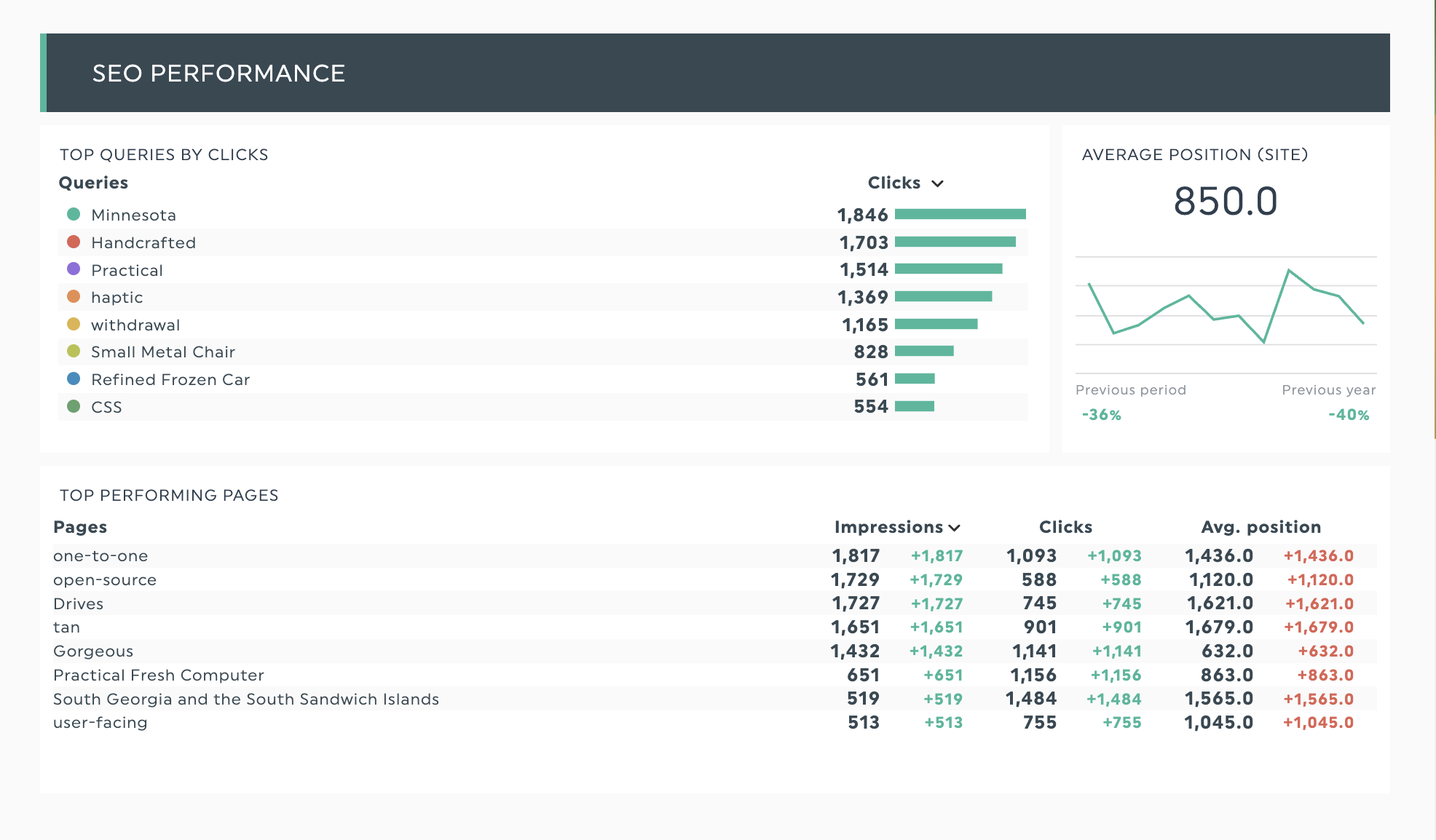 SEO Dashboard Template