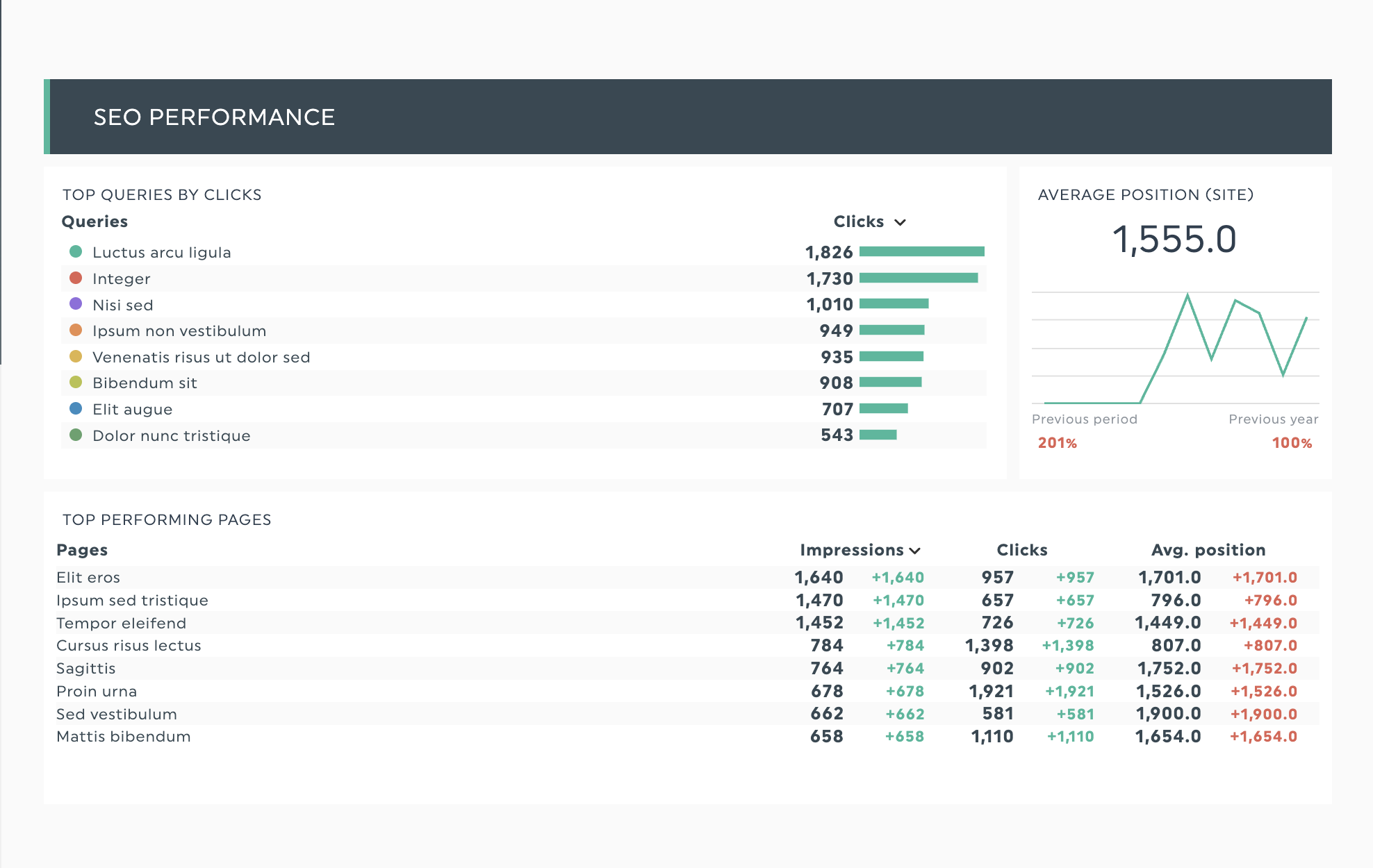 SEO keyword report with DashThis