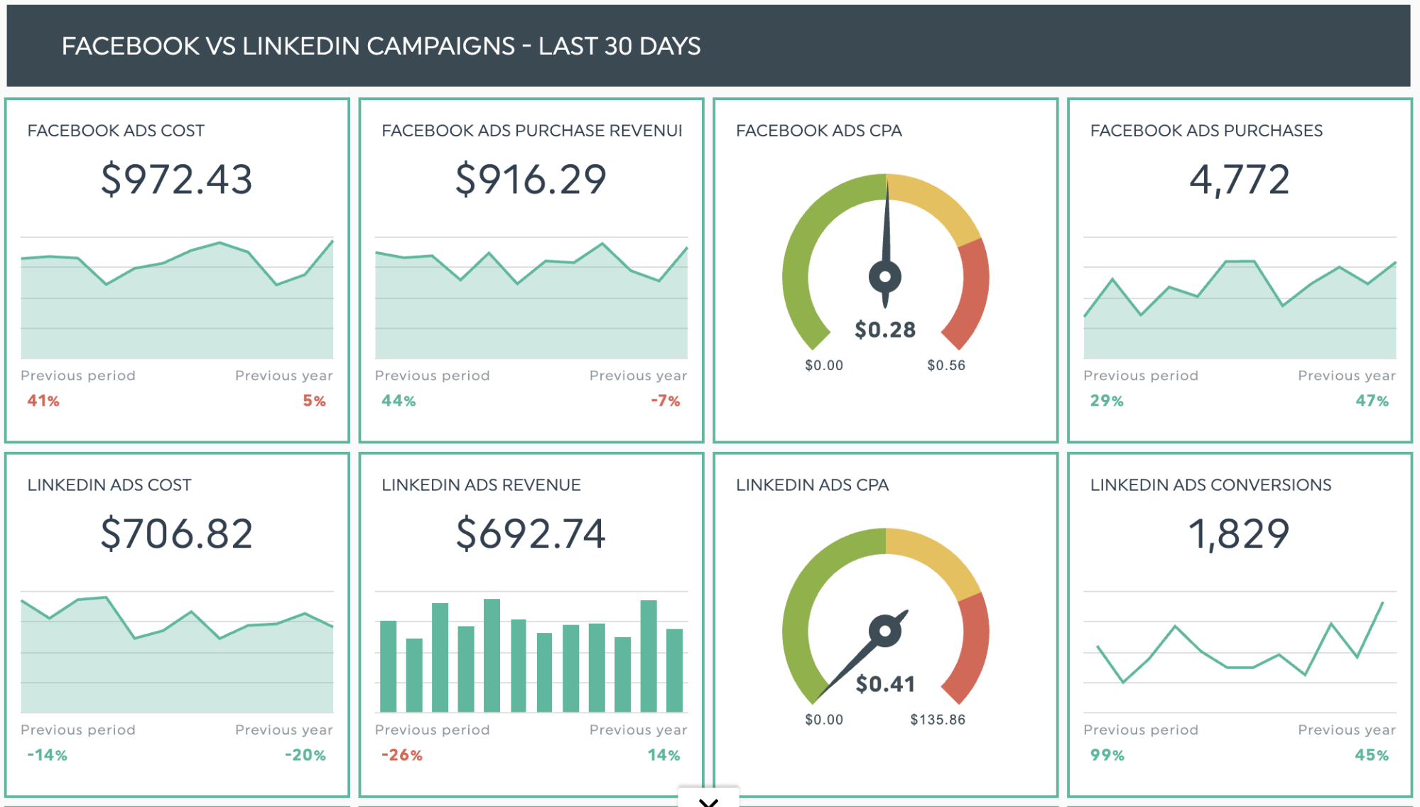 digital advertising report template