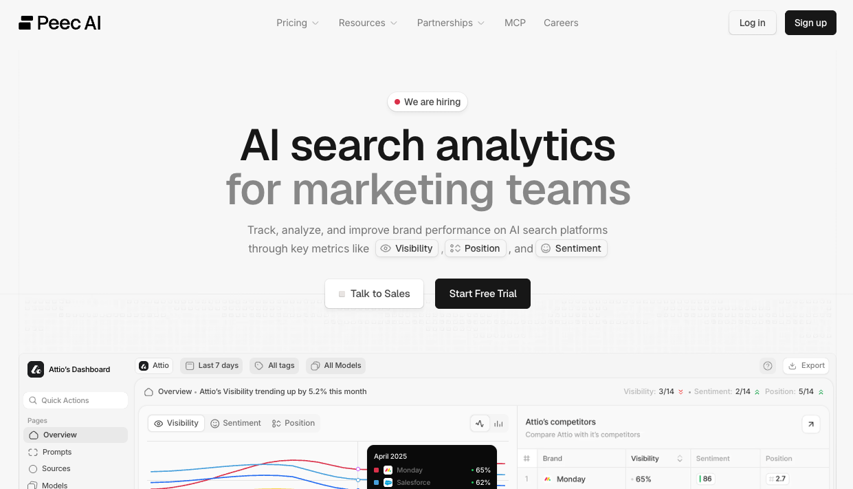 peec.ai homepage