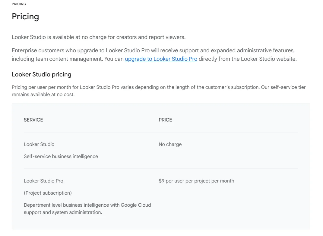 Table on Google Looker Studio’s pricing model accessed February 2026