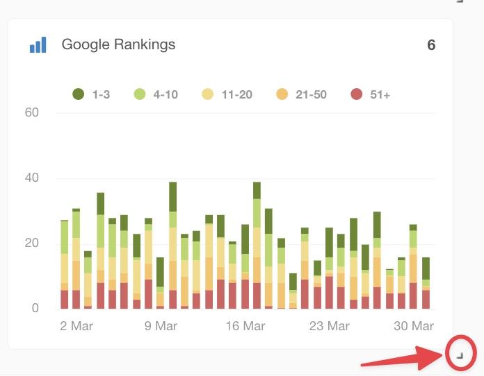 agency analytics widget