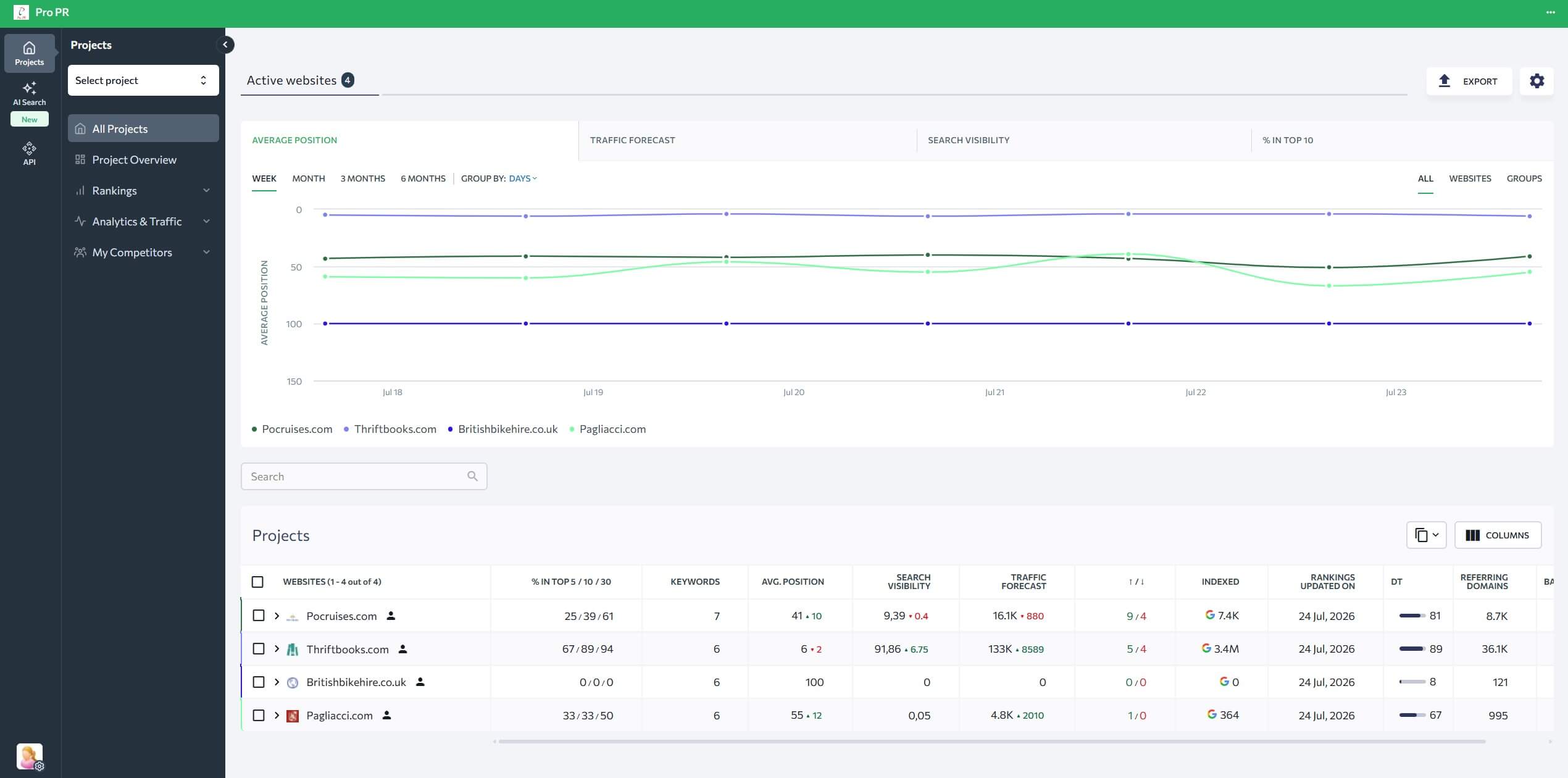white label seo ranking platform