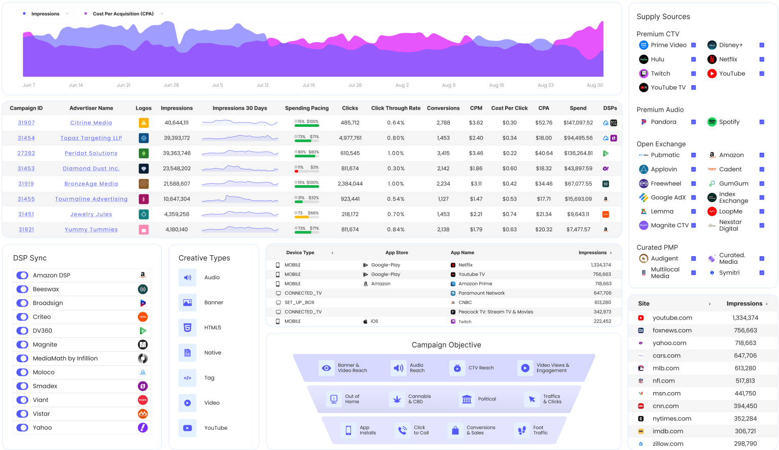 white label dsp advertising platform