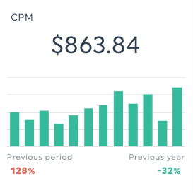 CPM snapchat ads reporting
