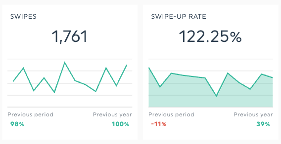 swipes and swipe up rate snapchat ads reporting